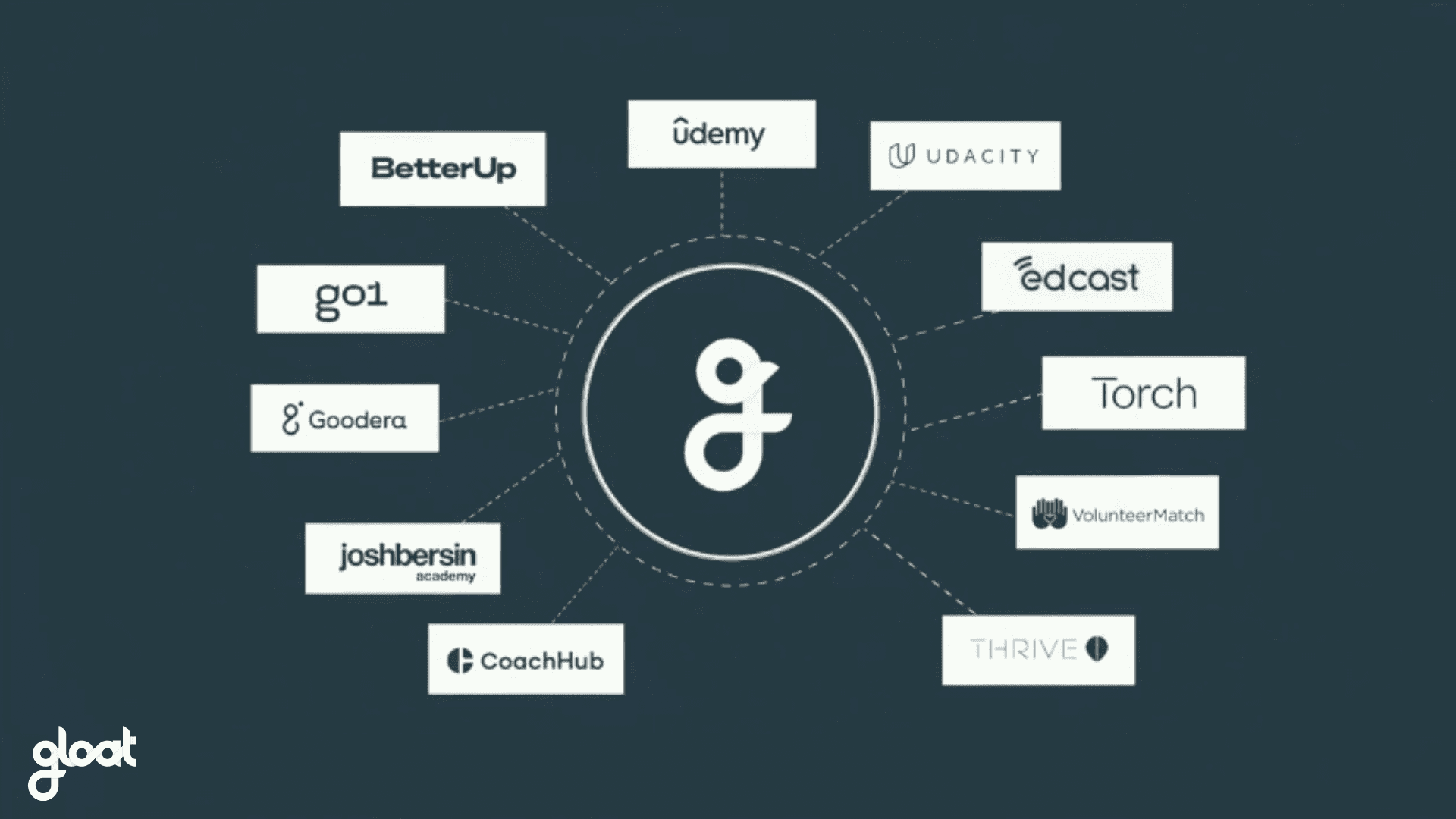 Announcing Opportunity Hub, a single destination for employee growth and development