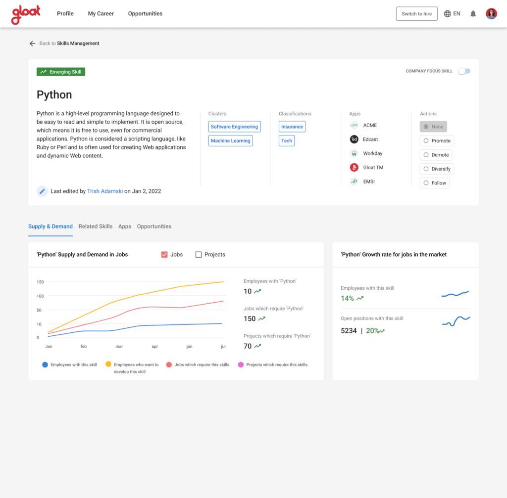 Gloat wins HR Product of the Year for Workforce Intelligence suite 3 Skill management Trendline 1024x1007 1