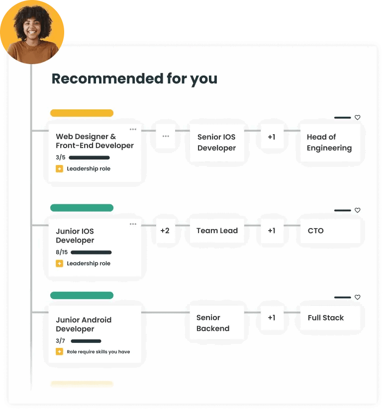 Why your talent marketplace launch can’t wait until next year. Hint: your talent won’t. 2 ui career a21 1